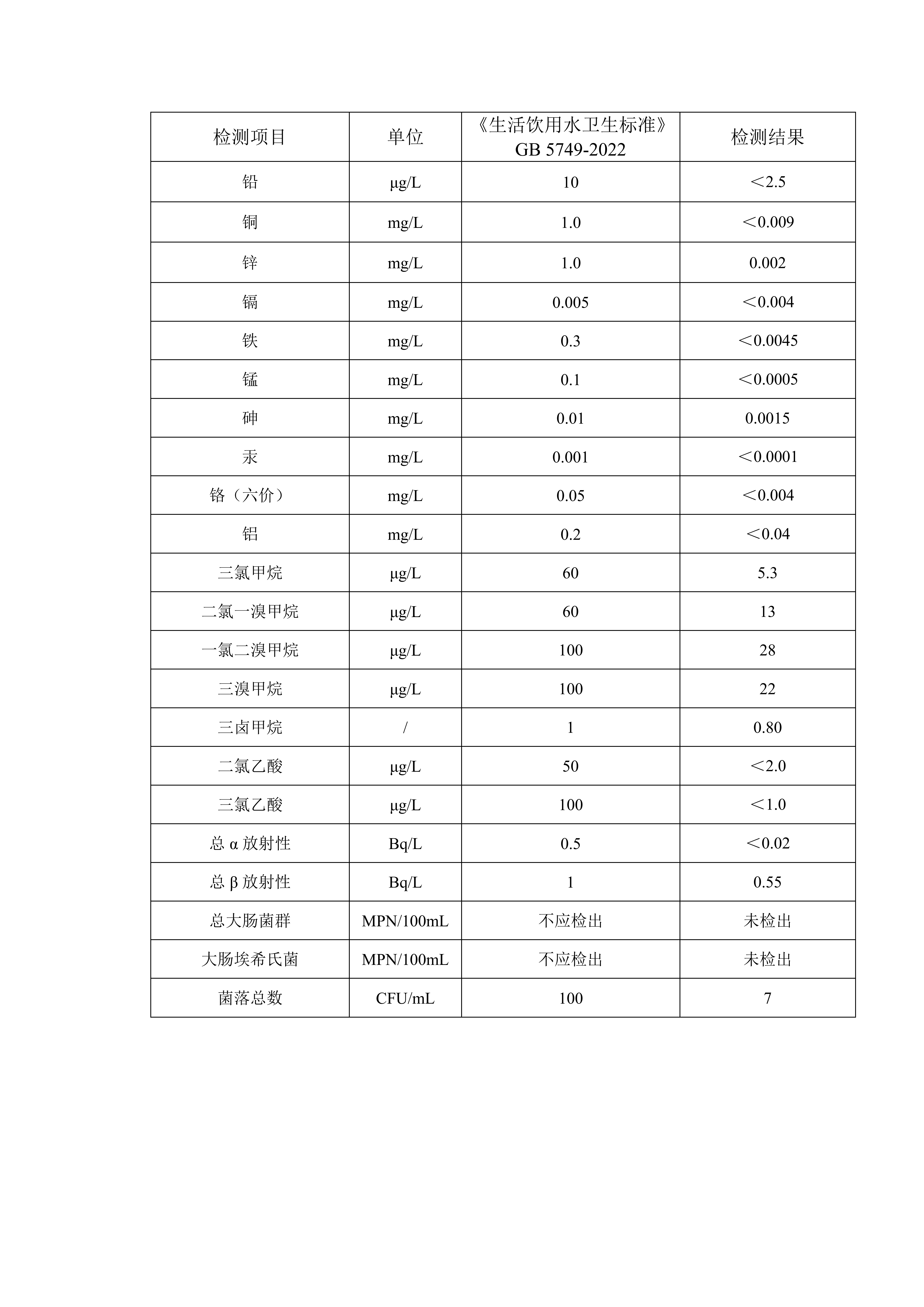 2025年8月份管网水月检水质检测数据公示表_03.png