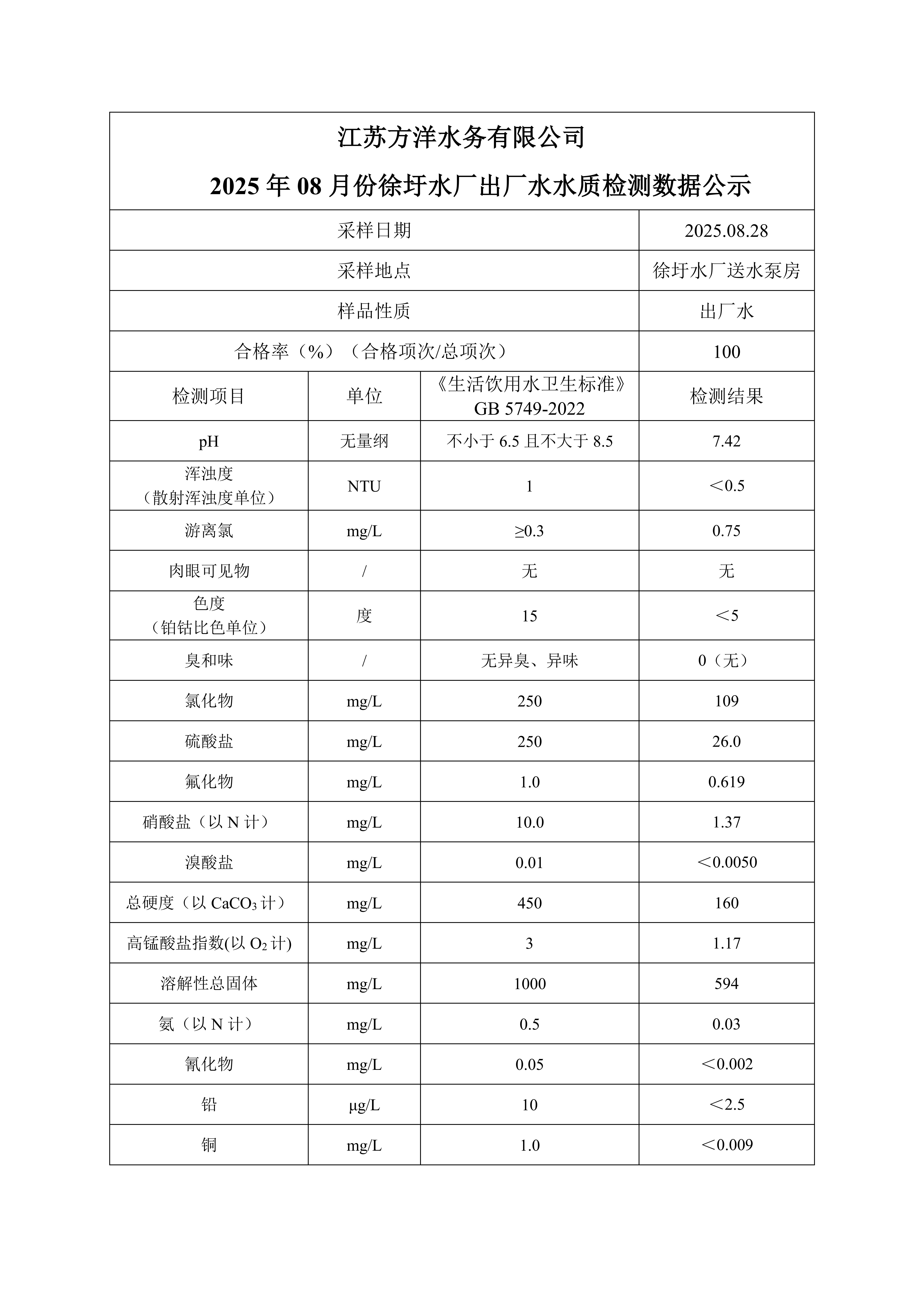 2025年8月徐圩水厂出厂水月检公示数据_02.png