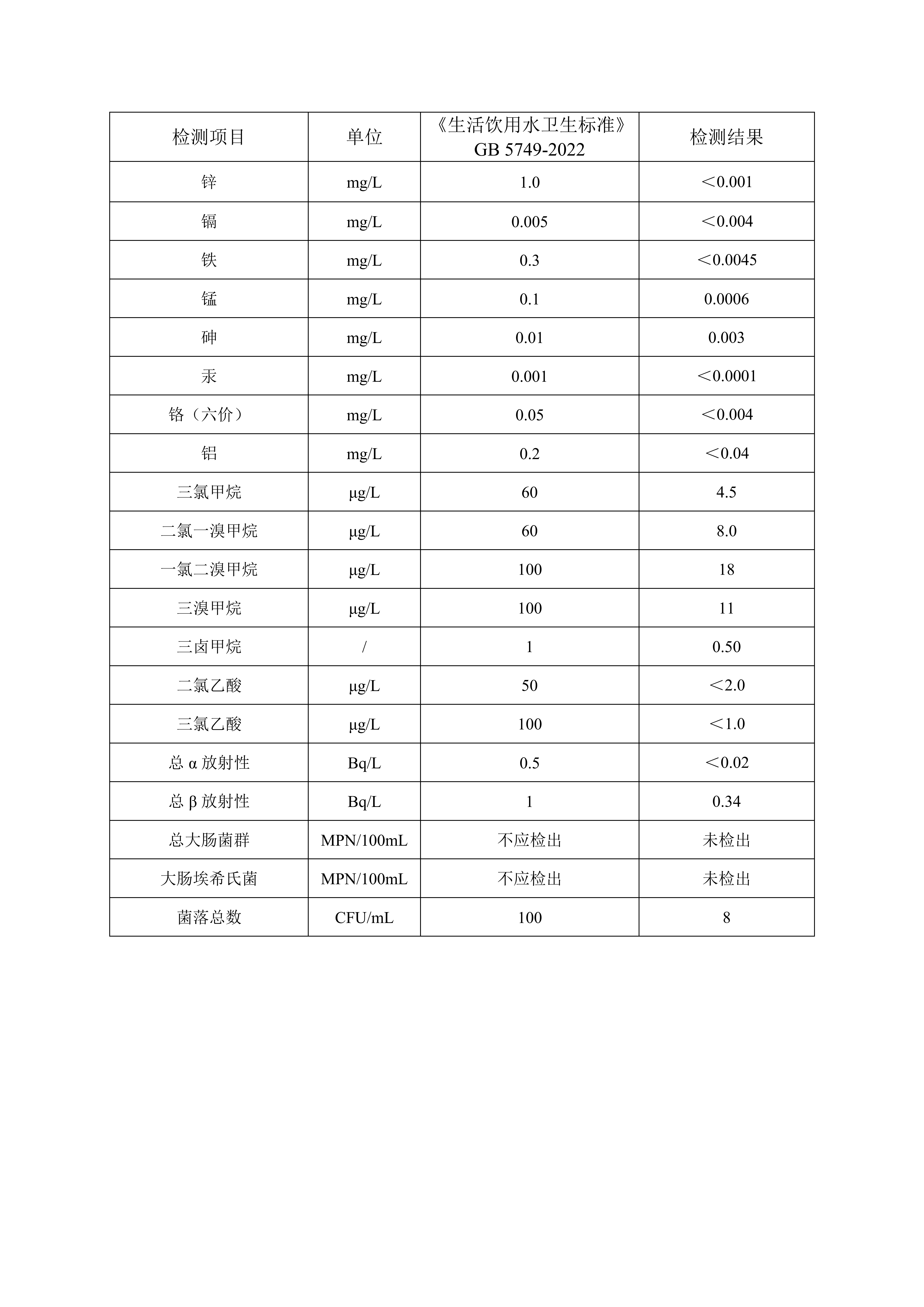2025年8月徐圩水厂出厂水月检公示数据_03.png