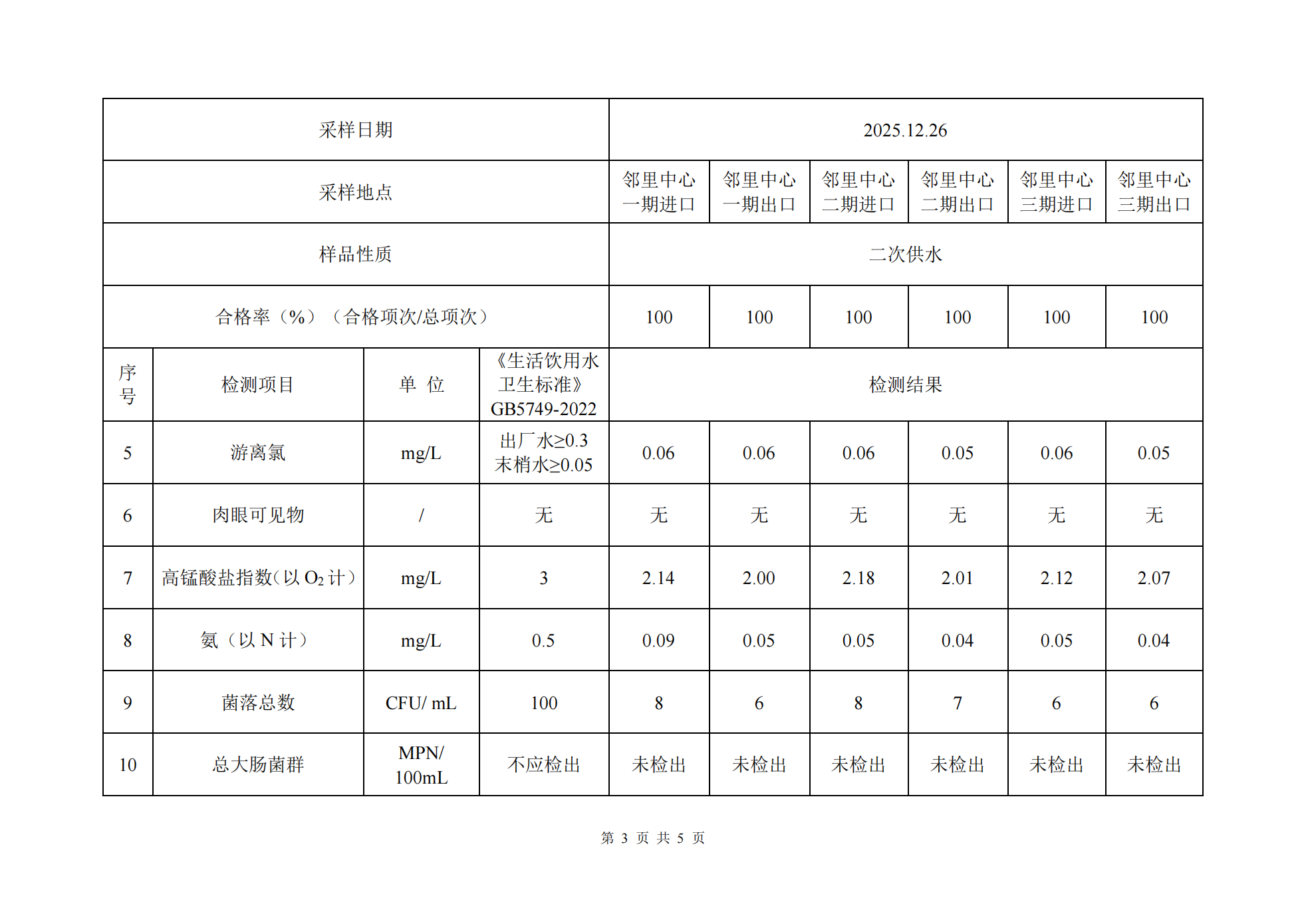 2025年下半年二次供水水质半年检测数据公示_03.png