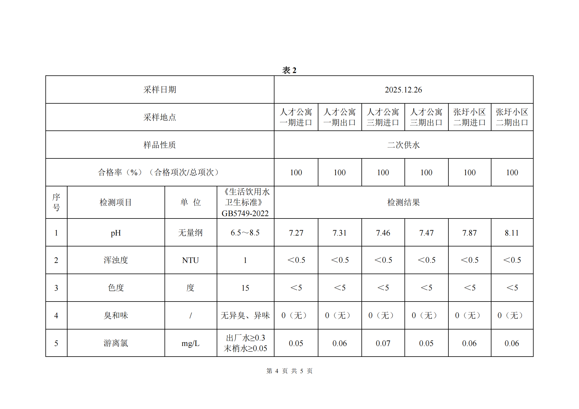 2025年下半年二次供水水质半年检测数据公示_04.png